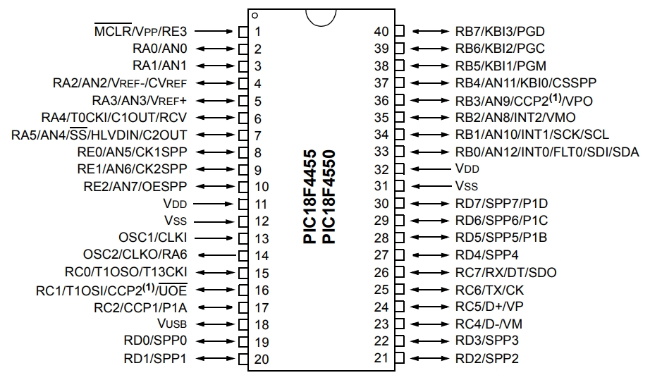 PIC18F4550-I P